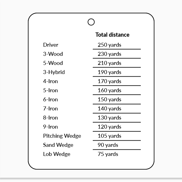 Correctly gapped golf club distances