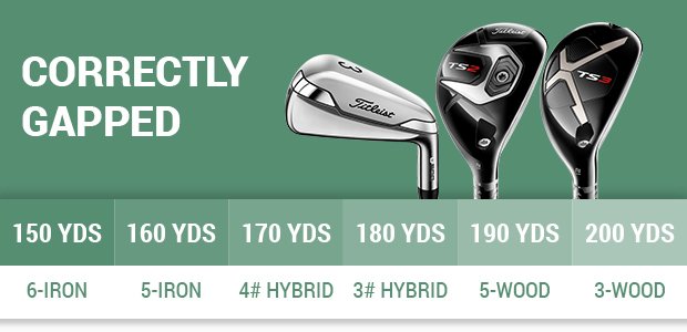 Titleist TS hybrids and U-Series utility irons