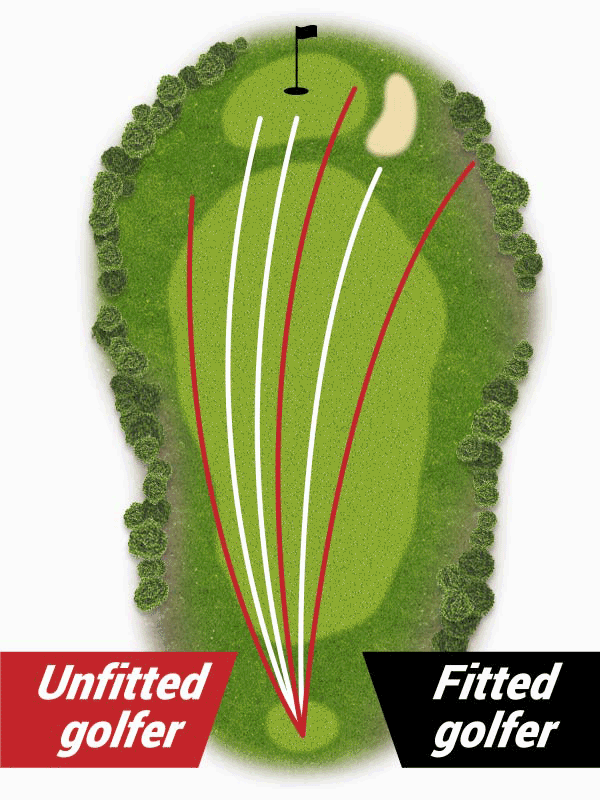 Non-fitted vs fitted golfers