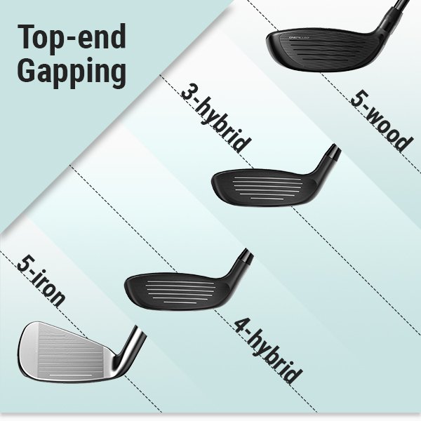 Top-end gapping of golf clubs