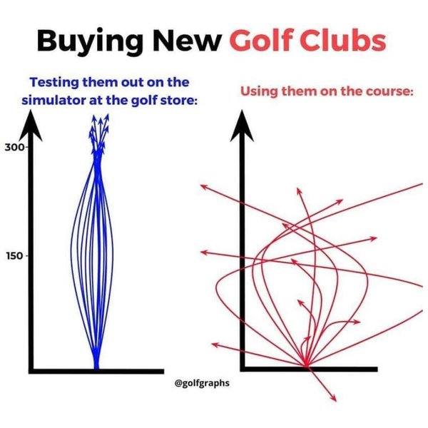 Buying new clubs