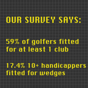 Our survey says wedges