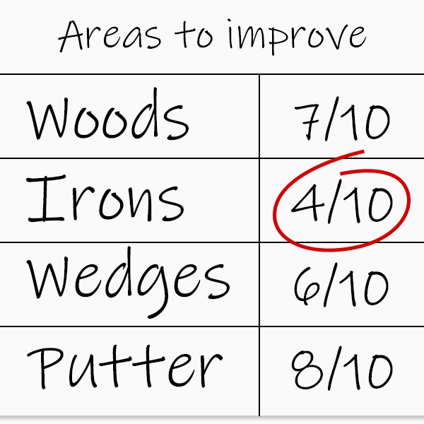Areas to work on in your golf game