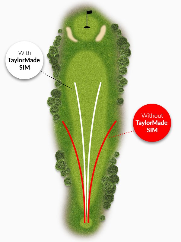 Benefits of TaylorMade SIM drivers
