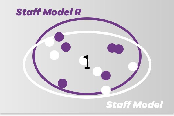 Wilson Staff Model & Staff Model RAW Golf Balls Comparison