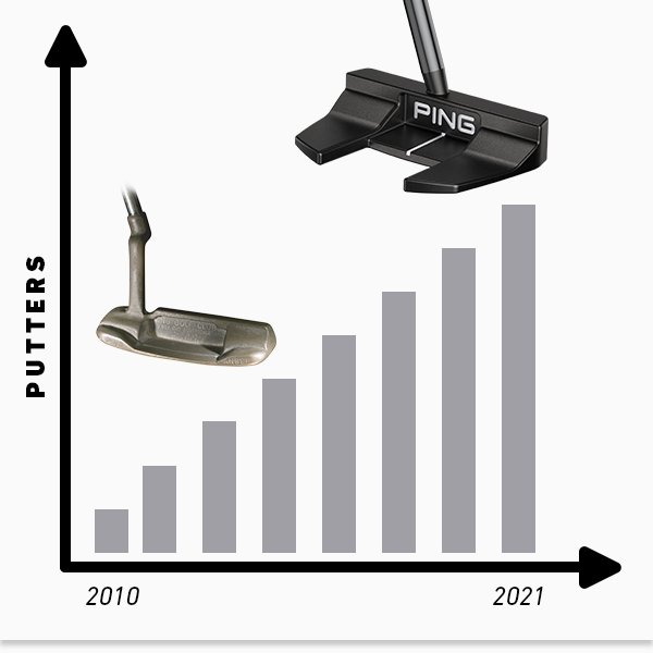 PING putters through the years