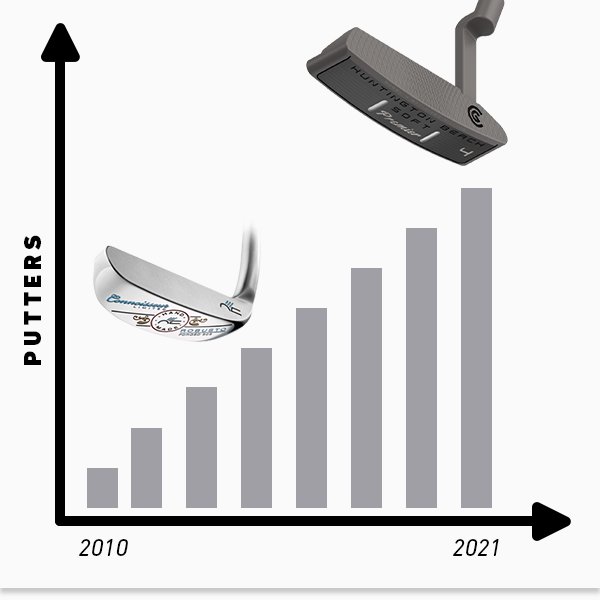 Cleveland putters through the years