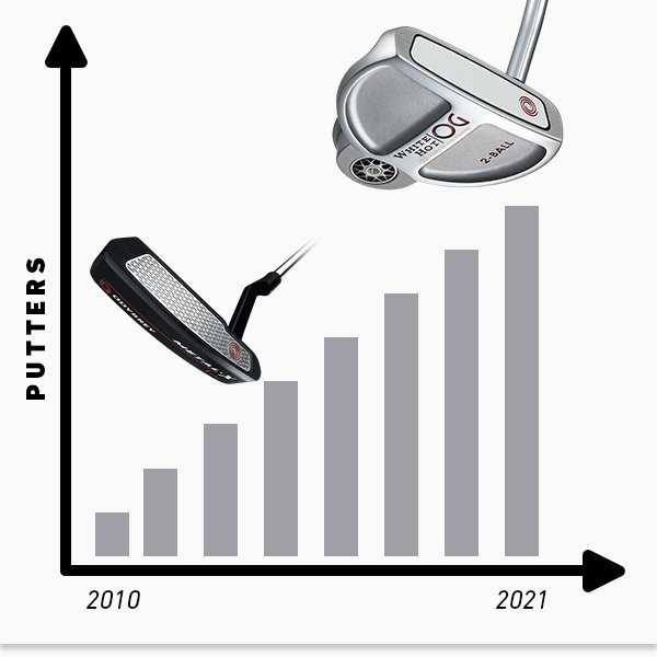 Odyssey putters through the years